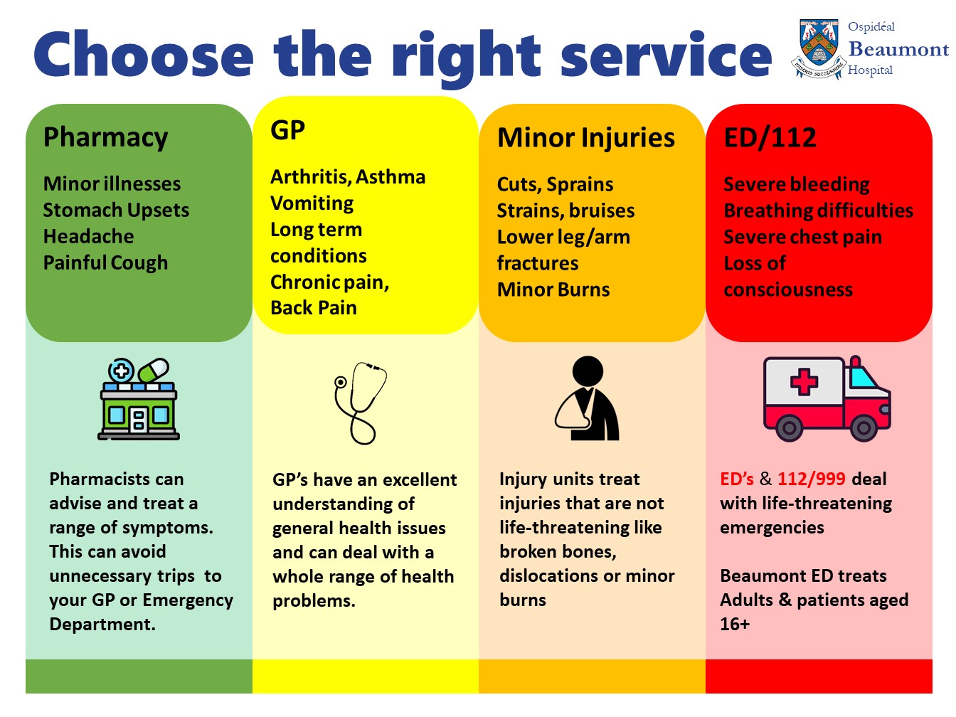 Choose the Right Service | Beaumont Hospital